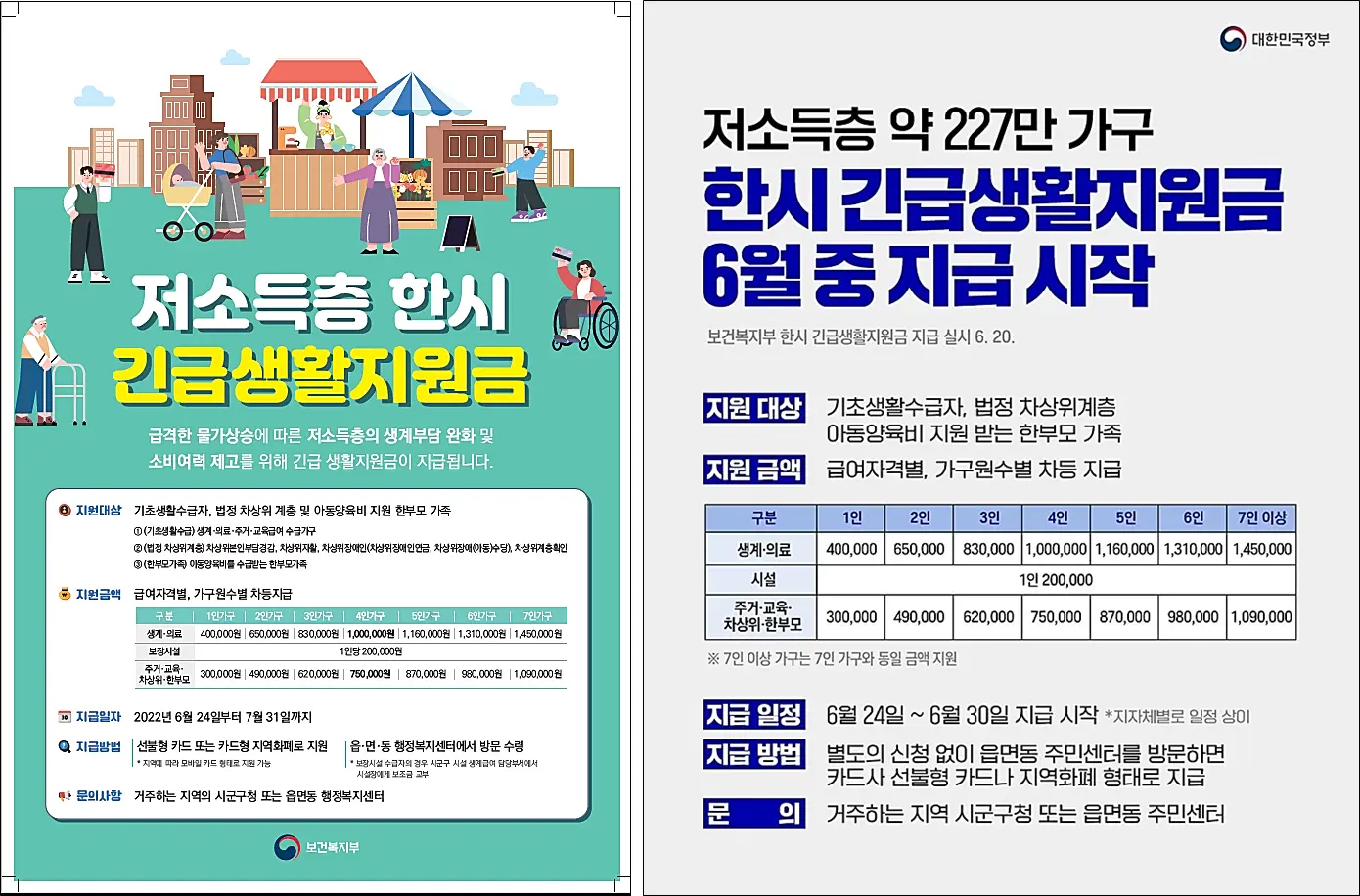 지원방법-지원대상-금액