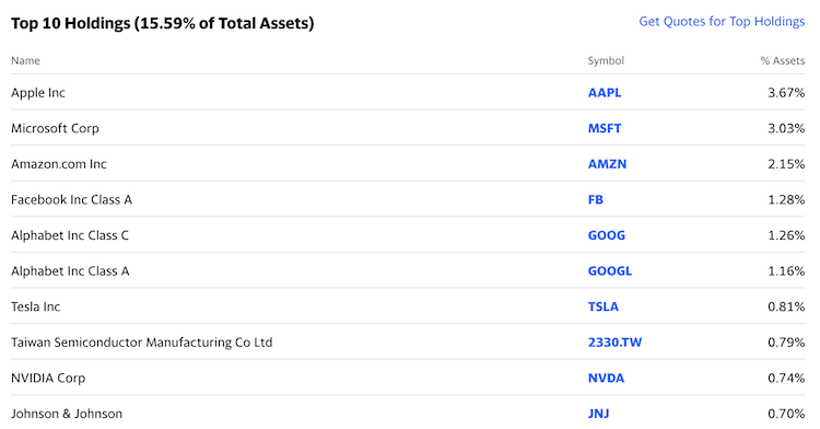 crbn top holdings