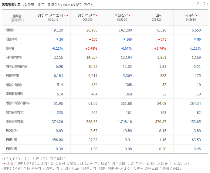 하이트진로홀딩스_동종업비교자료