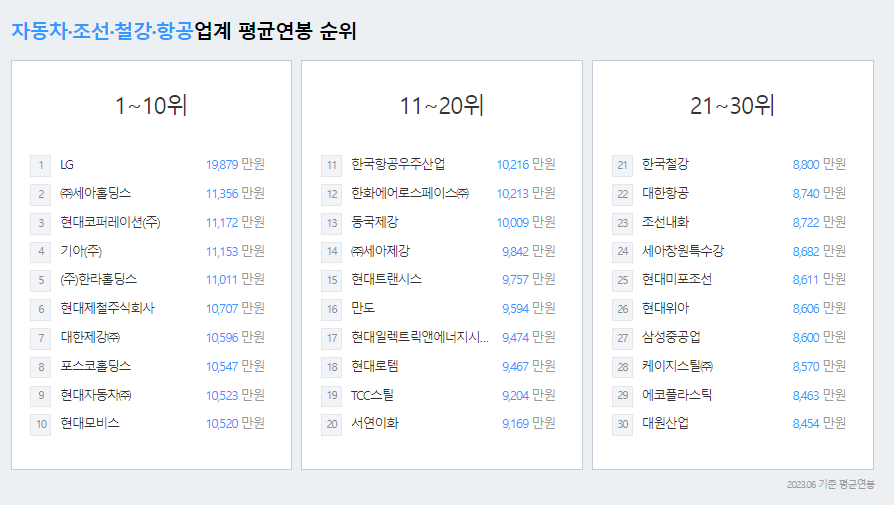 LS 오토모티브-연봉-복지제도