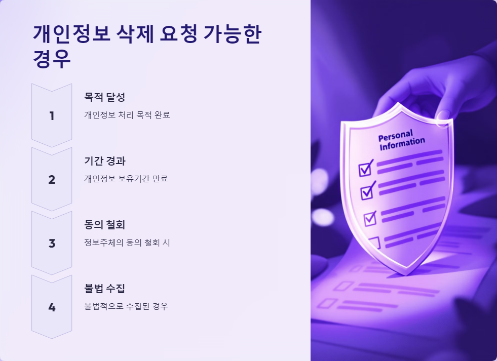 개인정보삭제