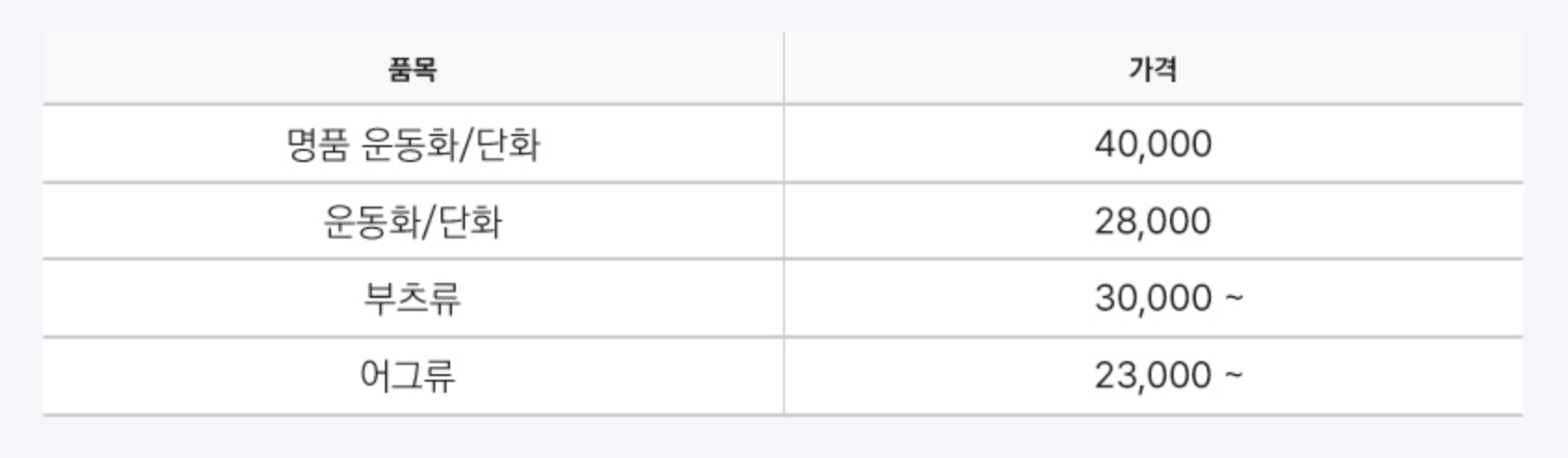 명품 신발 가격표