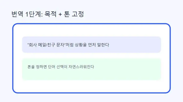 ChatGPT로 번역