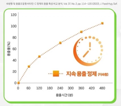 비타민C