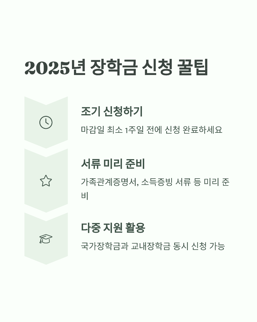 2025년 국가장학금 vs 교내장학금 비교 어떤 장학금이 나에게 더 유리할까
