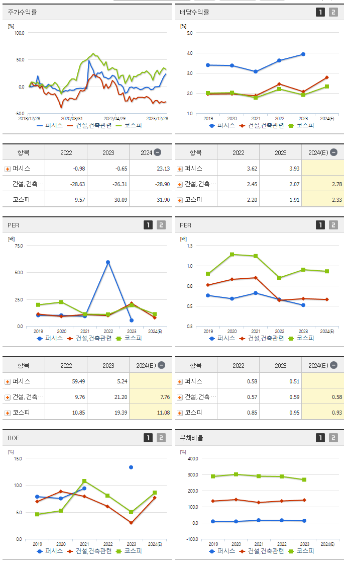 퍼시스_섹터분석