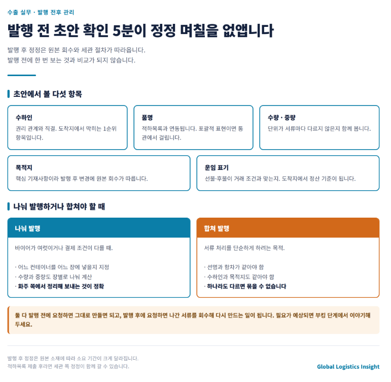 B/L은 언제 발행되나 — 서류를 넘겼는데 왜 바로 안 나오나