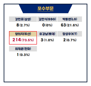 골든글러브 시상식 2023 수상 및 상금