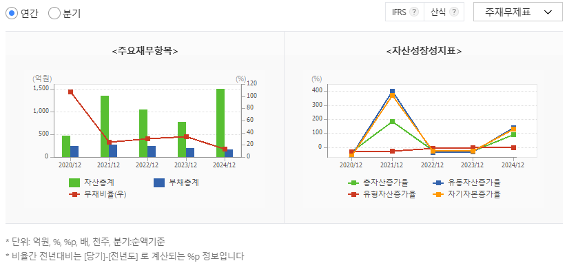 신라젠(215600) 주가 분석 이벤트 대기 구간, 임상 성과가 핵심 트리거