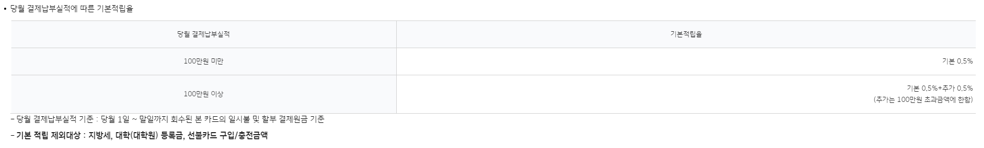 금융포인트리카드 혜택