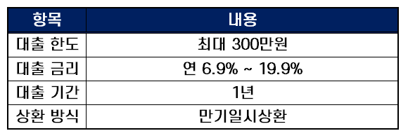 무직자소액대출 현대캐피탈 무직자대출