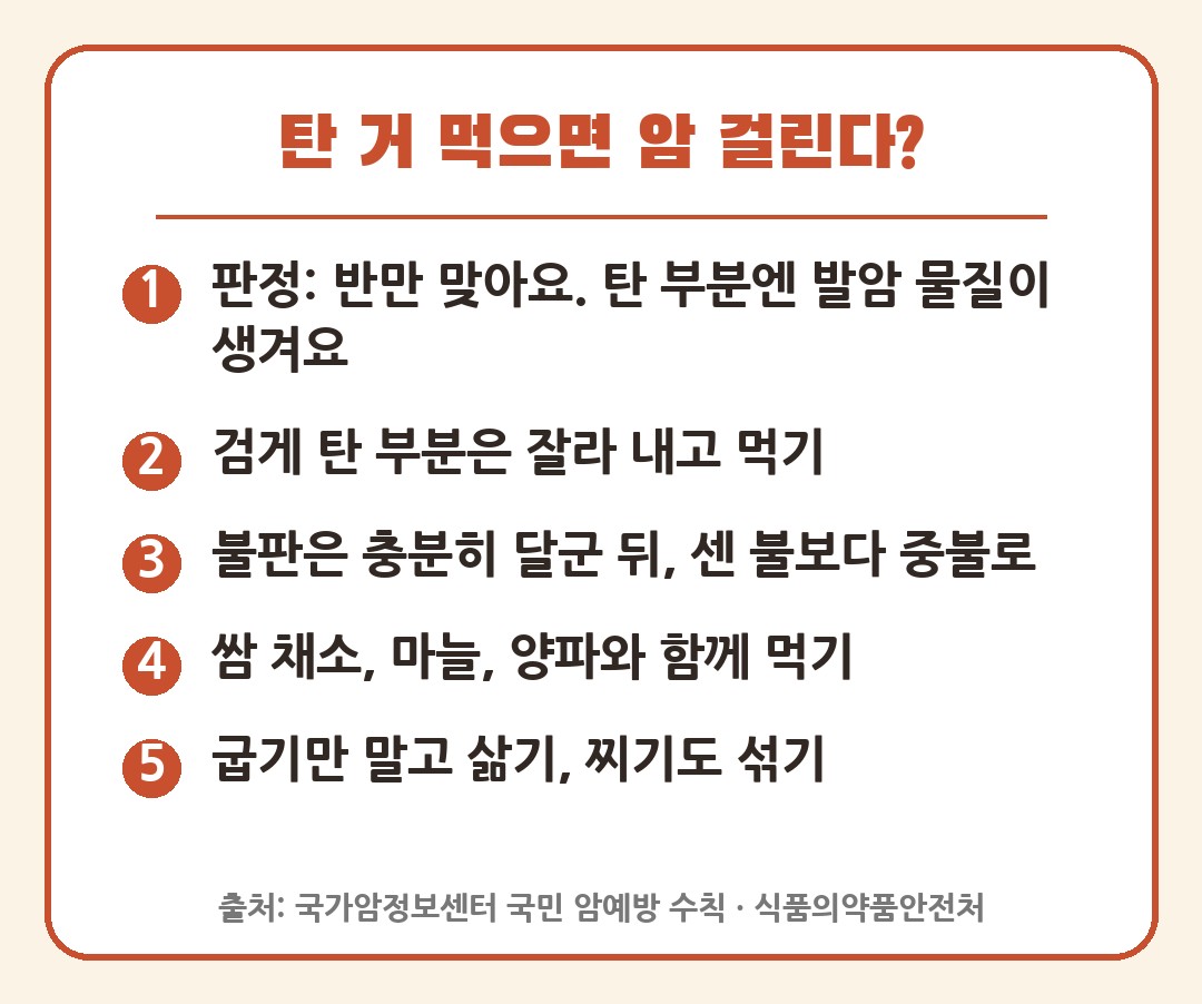 탄 거 먹으면 암 걸린다 팩트체크 판정 카드