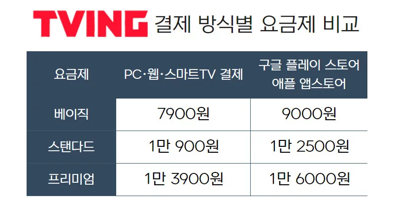 티빙 요금제 무료 드라마 추천_4