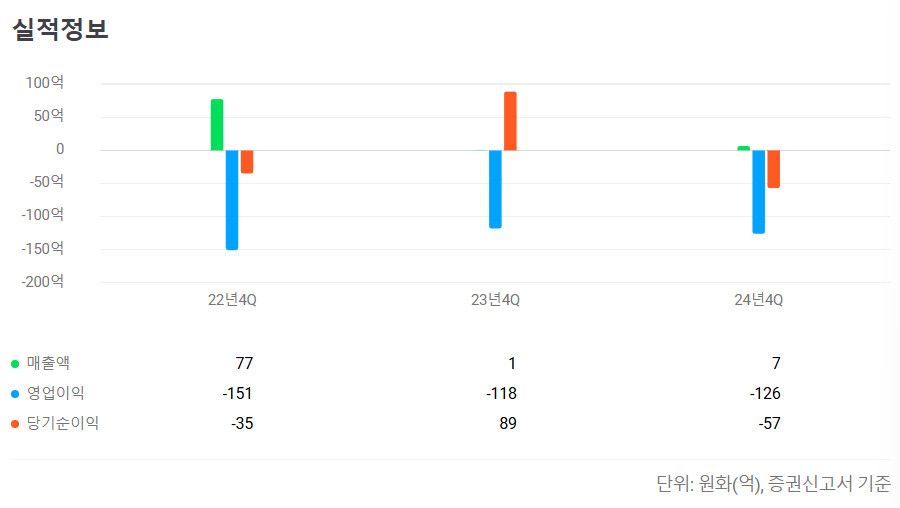 이뮨온시아 공모주 청약일정 수요예측