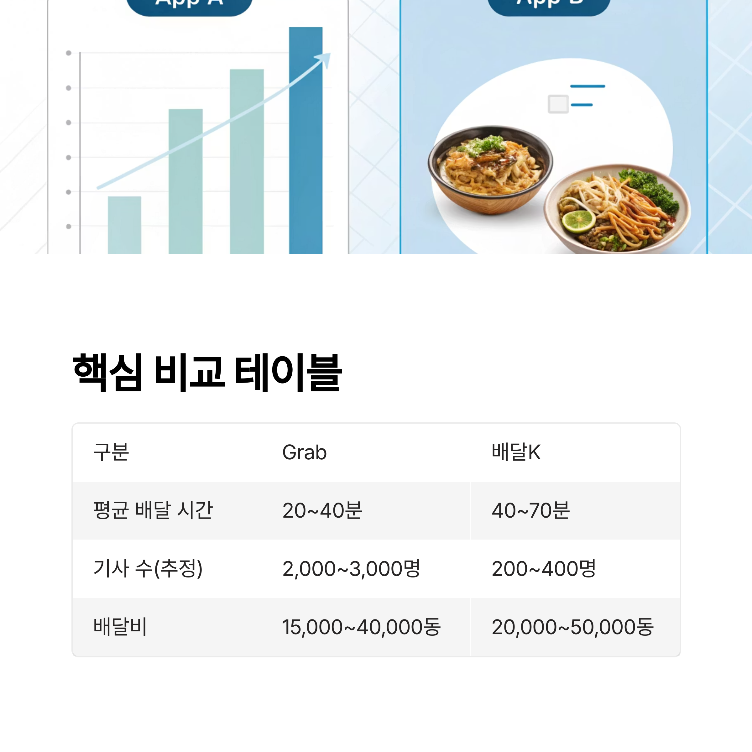 핵심 비교 테이블