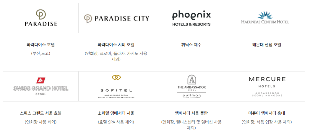 신세계상품권 사용처