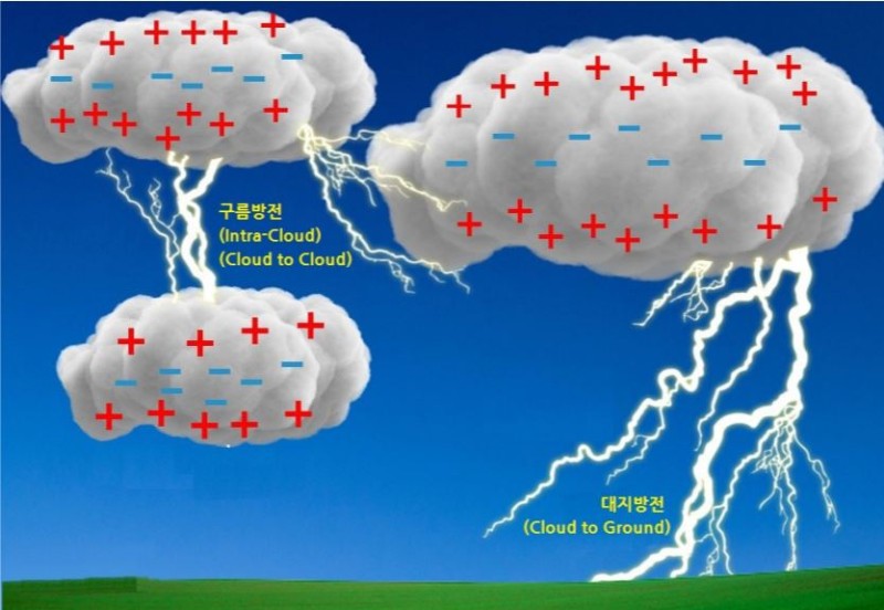 좌-번개 우-낙뢰 출처:기상청