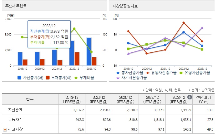 메디포스트 재무분석