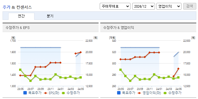 환인제약_컨센서스
