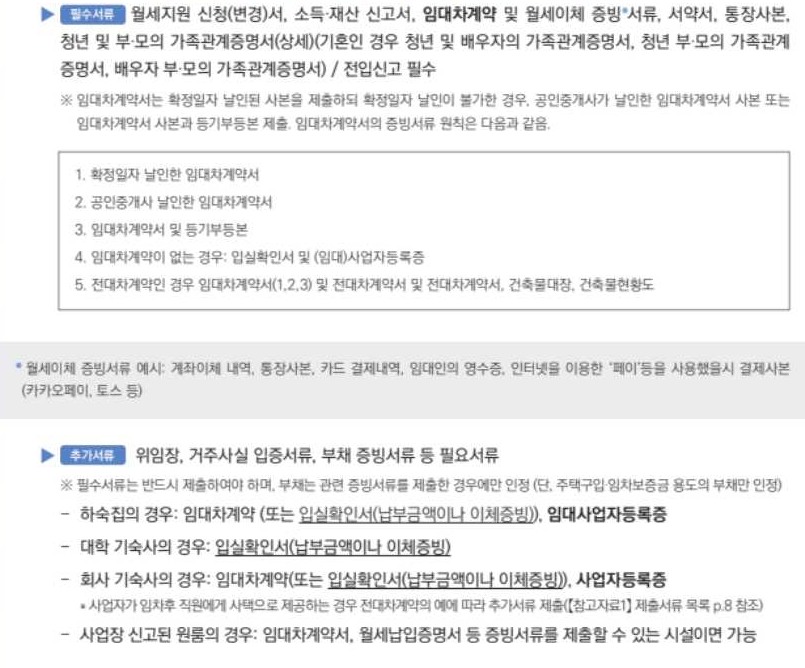 청년 월세 지원