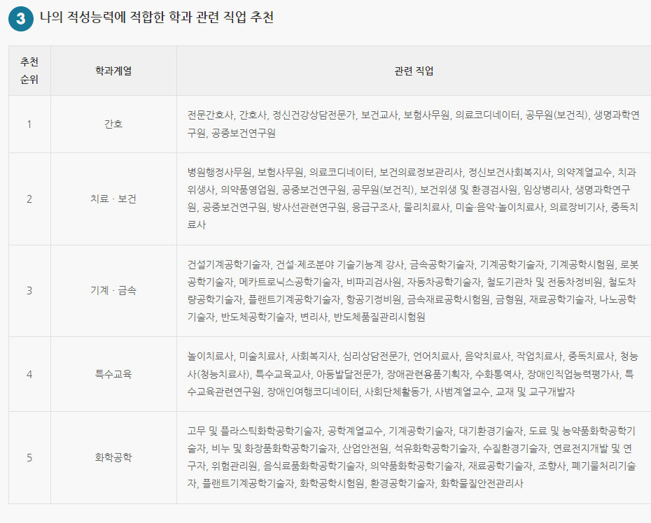 중학생 진로적성 무료검사하기