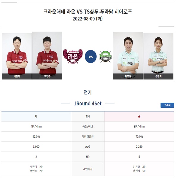 크라운해태 라온 vs TS샴푸 푸라닭 PBA팀리그 1라운드 - 제4세트 혼합복식