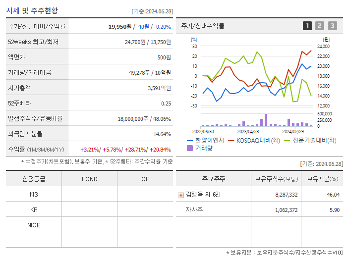 한양이엔지_기업개요