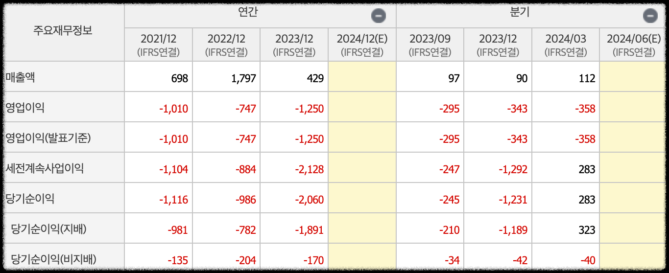 HLB 실적