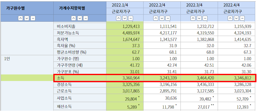 월평균소득-구하기2