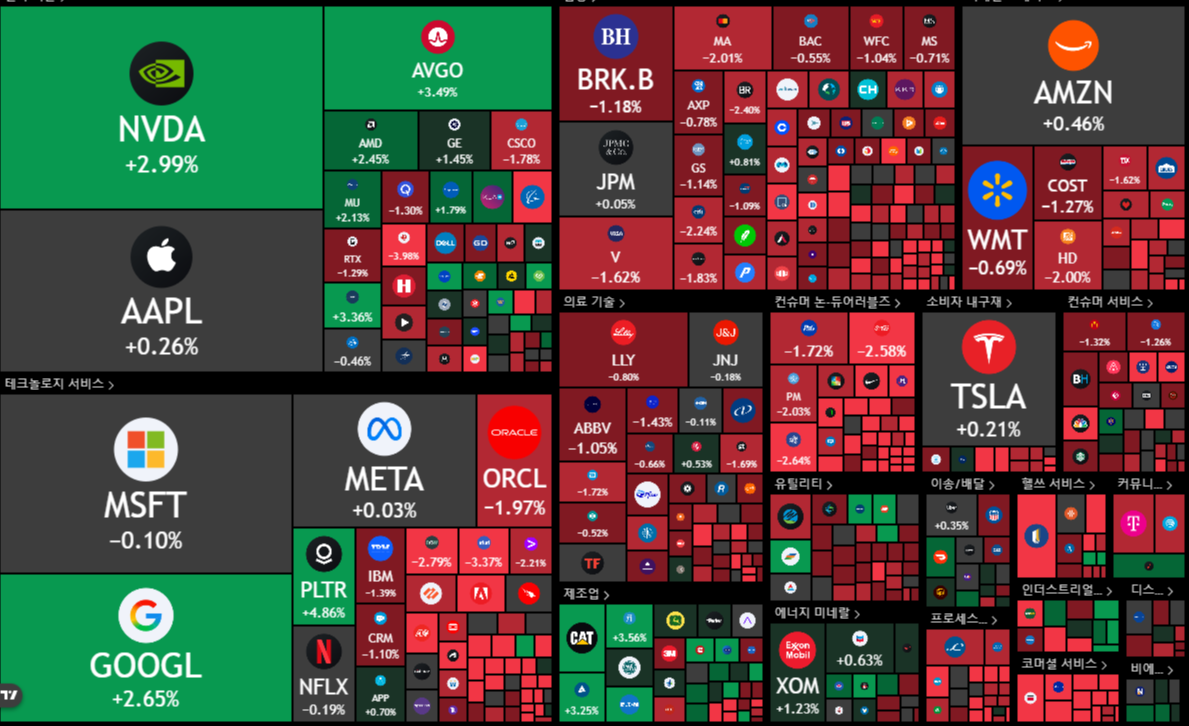 뉴욕 증시 주가 지수 이미지