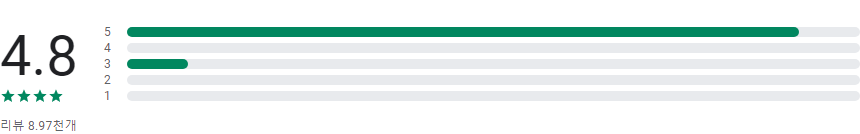 Mp3 변환기&#44; 오디오 편집 & 비디오 편집