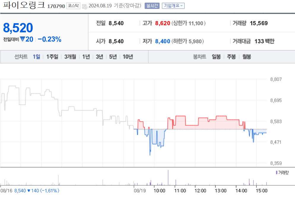 파이오링크