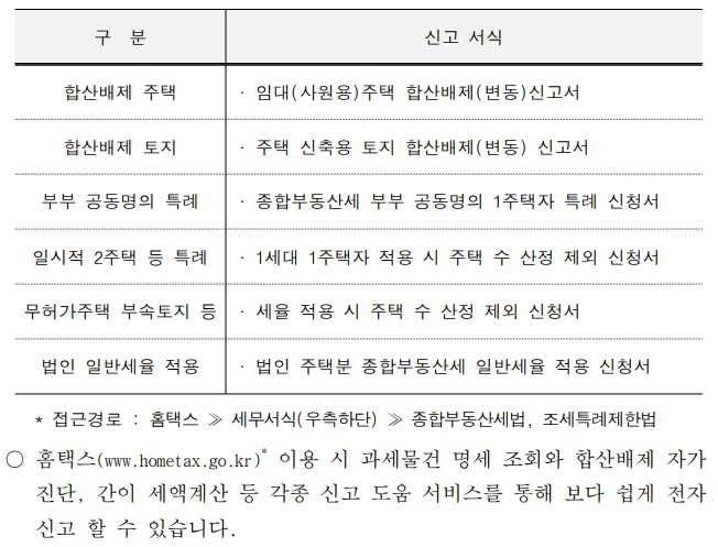 종부세 합산배제 및 과세특례 신청 방법