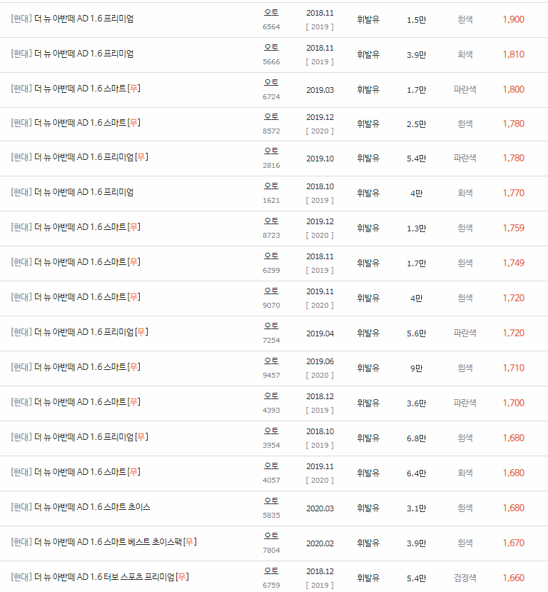 2018~2020년식 더 뉴 아반떼AD 중고차 시세