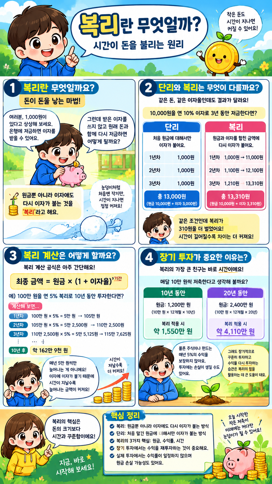 복리란 무엇인가