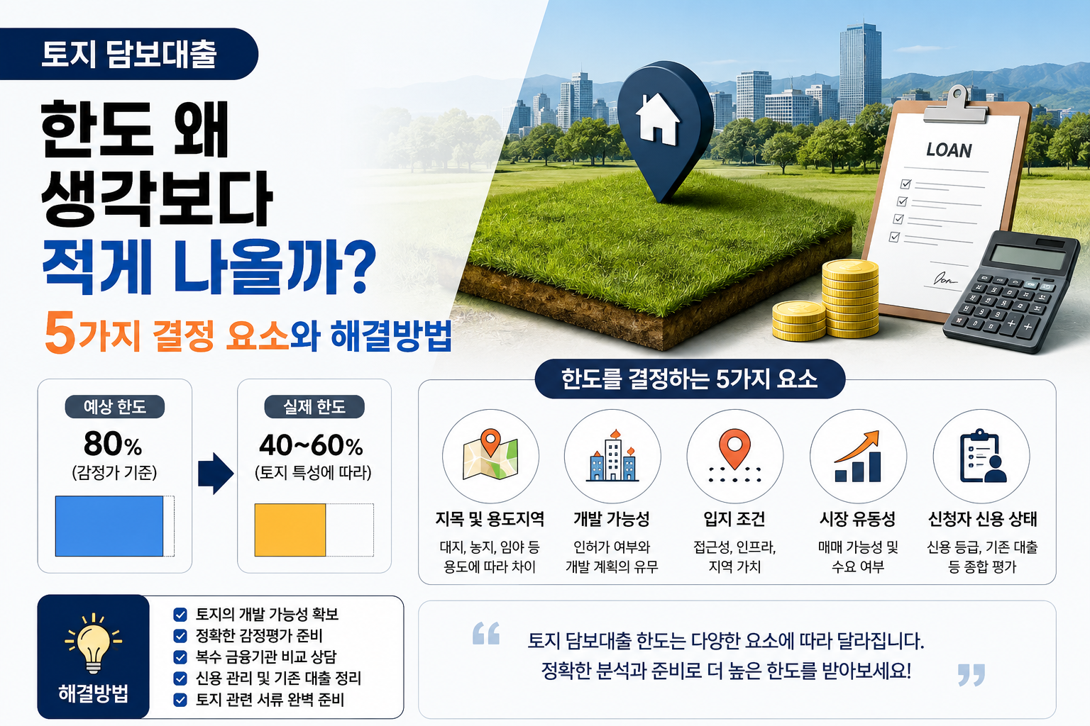 토지 담보대출 한도 왜 생각보다 적게 나왔을까? 5가지 결정 요소와 해결방법