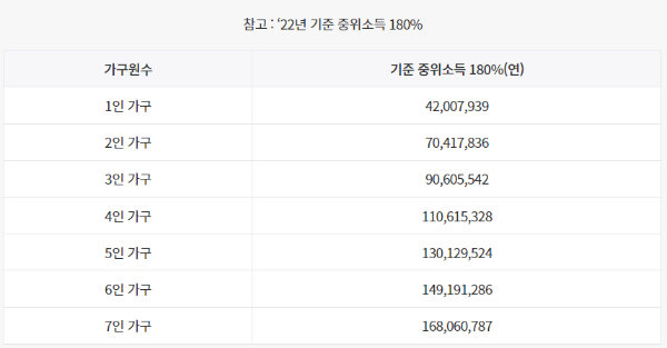 출처:서민금융진흥원