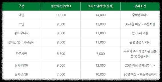 경기도 가족&#44; 아이와 나들이 가기 좋은 곳