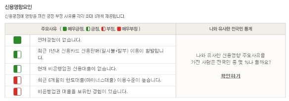 신용등급 무료조회