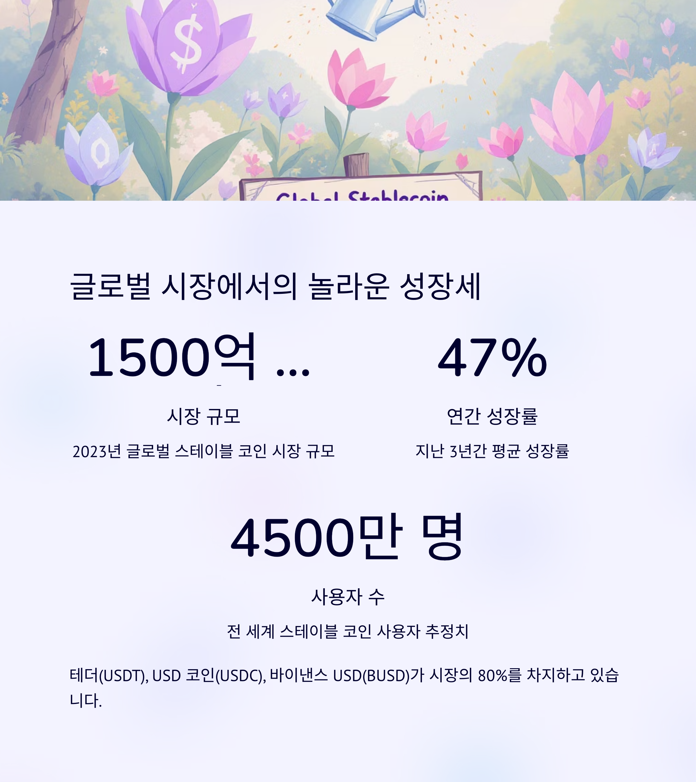 글로벌 시장에서의 성장세