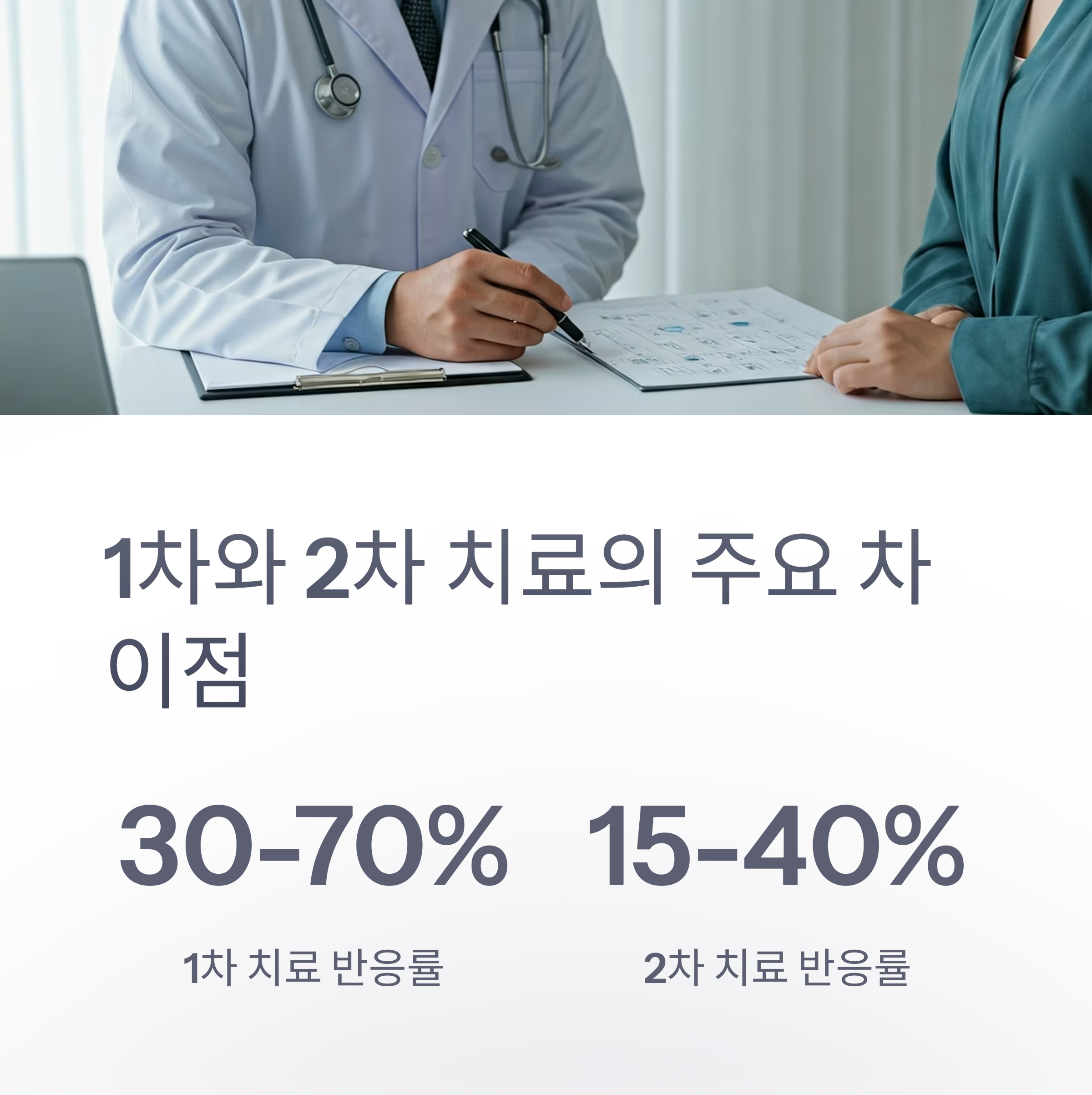항암화학요법 1차와 2차의 차이점