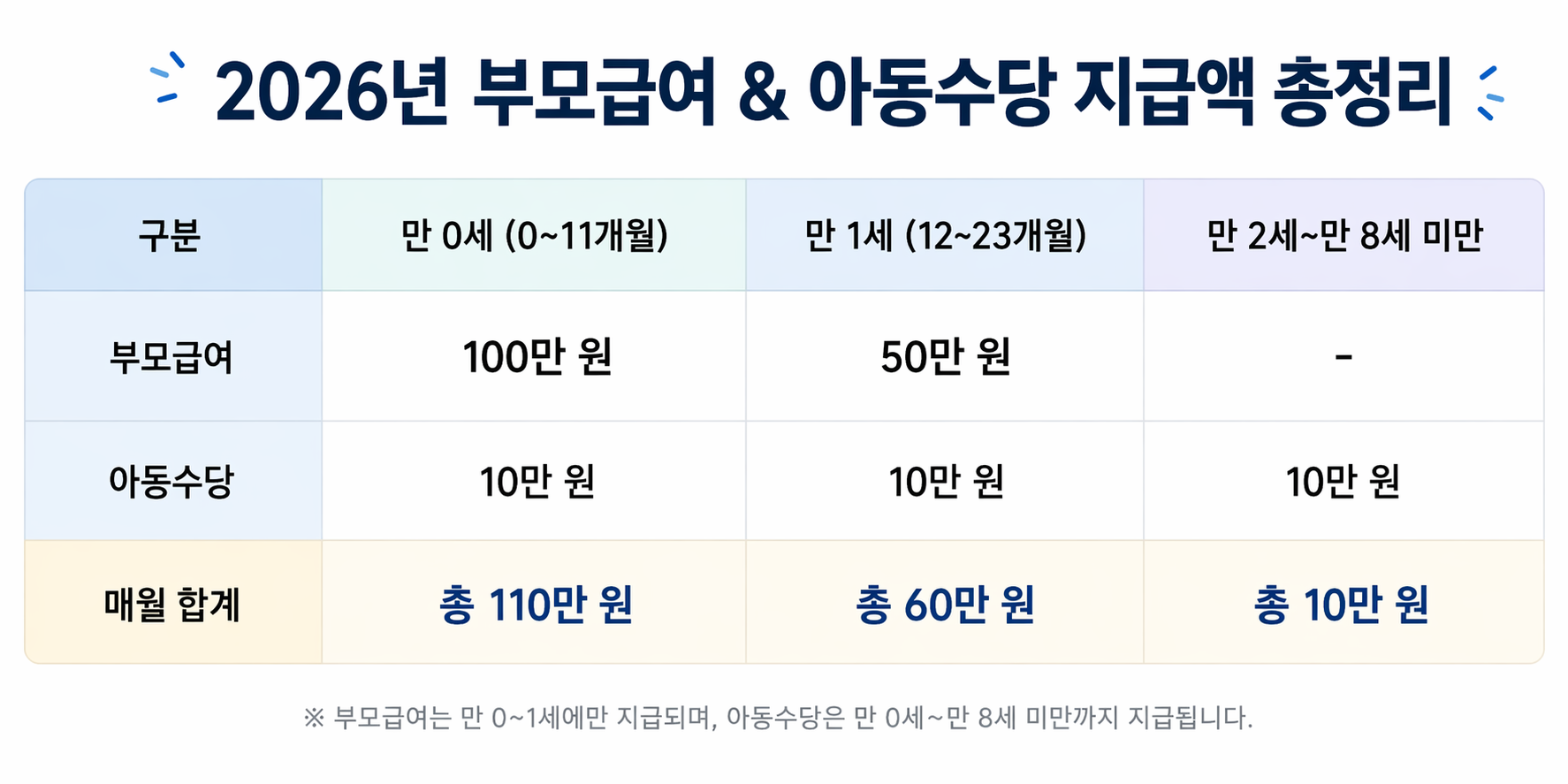 부모급여아동수당총정리