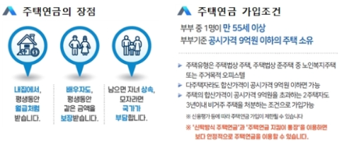 알트태그-주택연금의 장점과 가입 기준에 대한 주택금융공사의 안내 화면입니다.