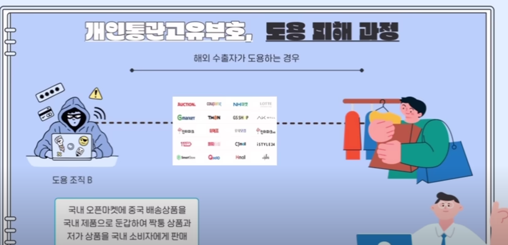 개인통관고유부호 도용, 유출