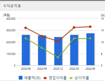 기아 주가 수익성 (0904)