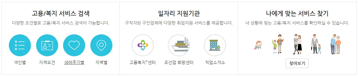 워크넷 worknet