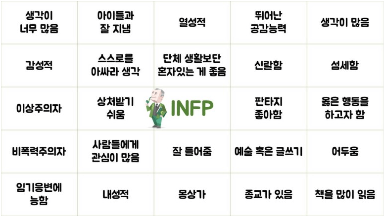 INFP의 변화와 성장