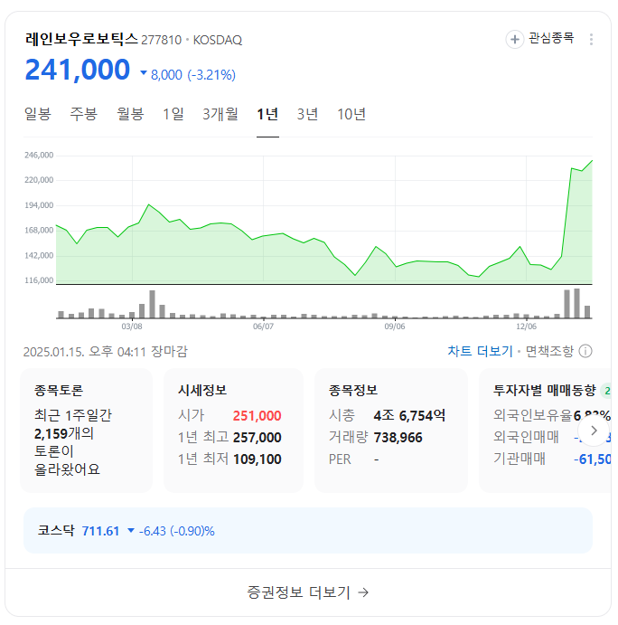 레인보우로보틱스 주가 분석 및 로봇산업 성장 전망