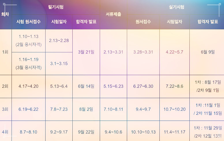 2023년 기사 시험일정