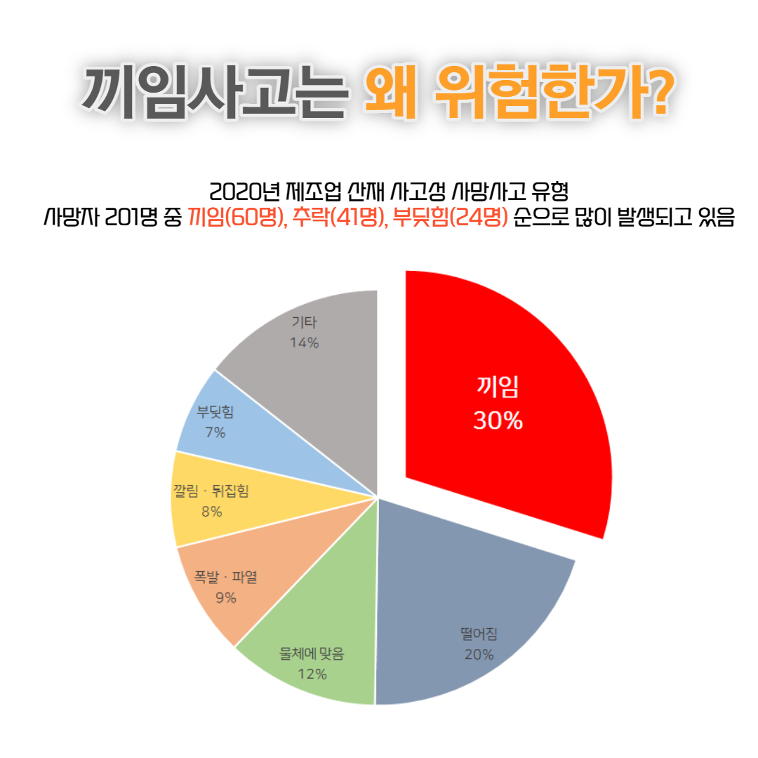끼임사고 카드뉴스